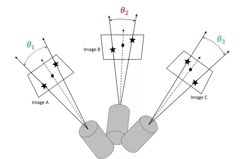Perdido no espaço? Basta usar a relatividade